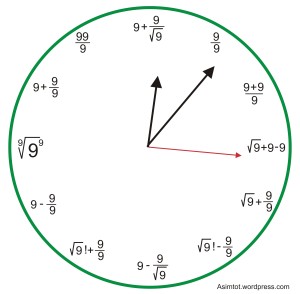 Jam unik, setiap angkanya terdiri dari tiga angka 9