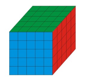 Jumlah permukaan kubus kecil yang terkena cat